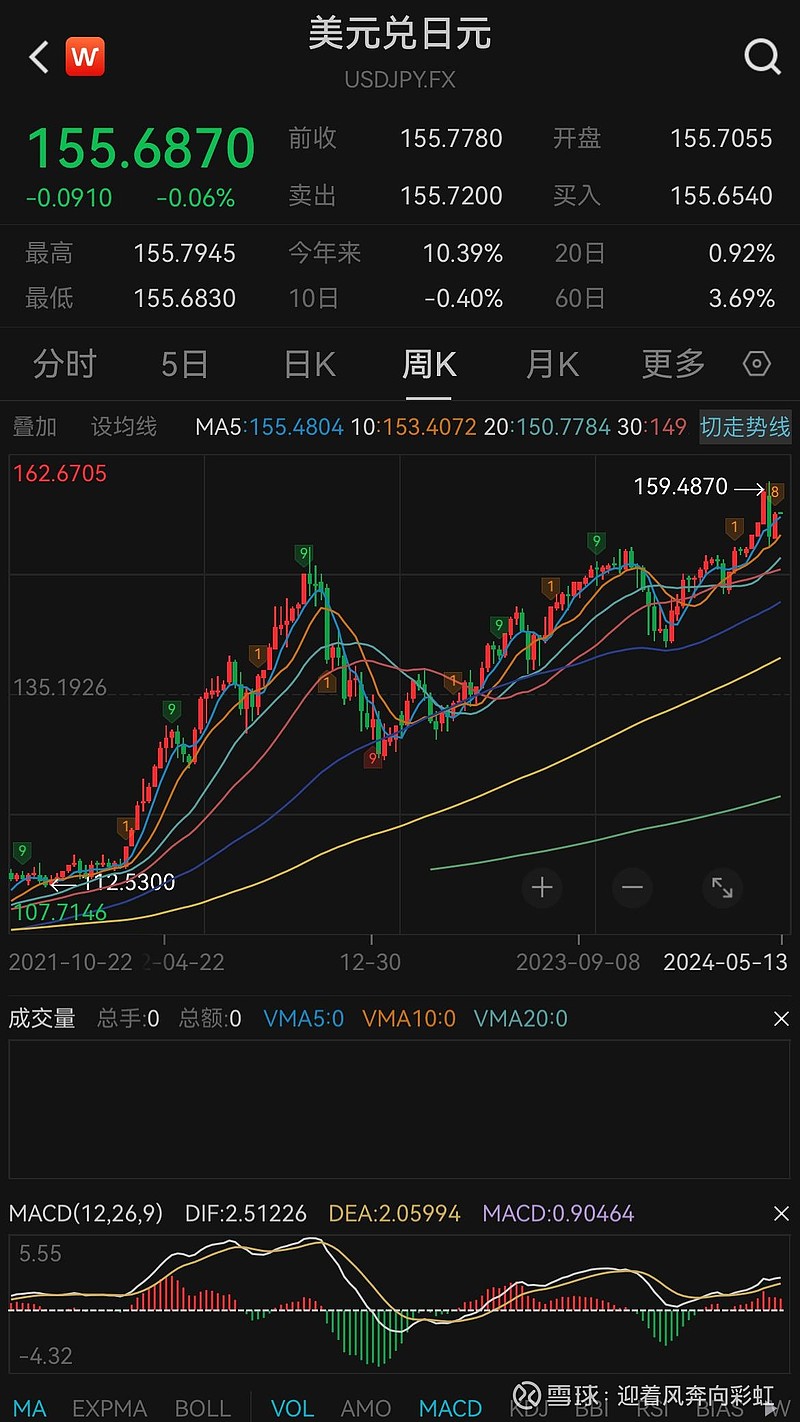 北京交大今年录取分数线_北京交通大学21年录取分数线_北京交通大学录取分数线2024