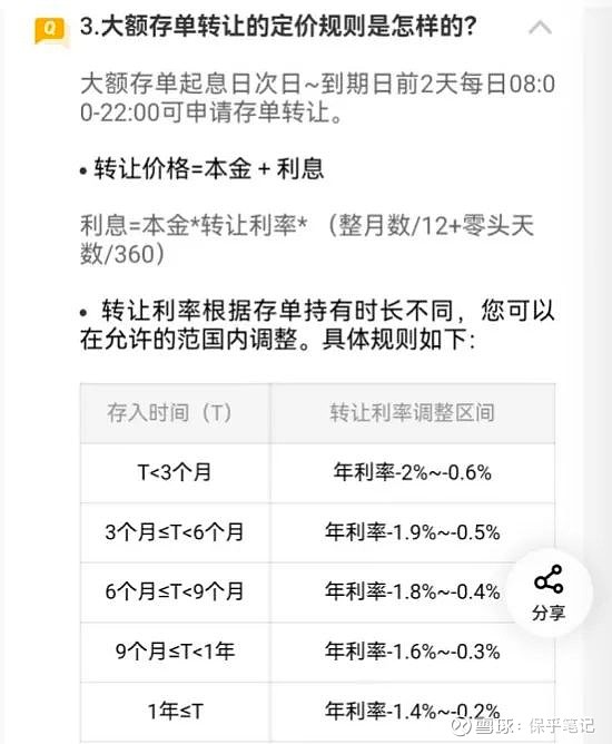 发现不同银行大额存单转让都是不一样规定。看看具体的例子吧。平安银行平安要求转出的利率必须比你买到的利