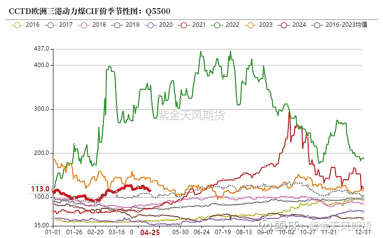 动力煤:去库还有一段路