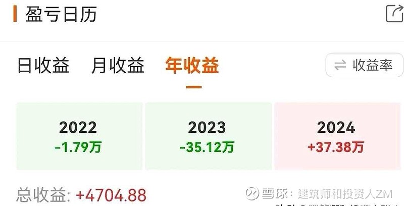 贵州茅台 下跌接近2%，连续几