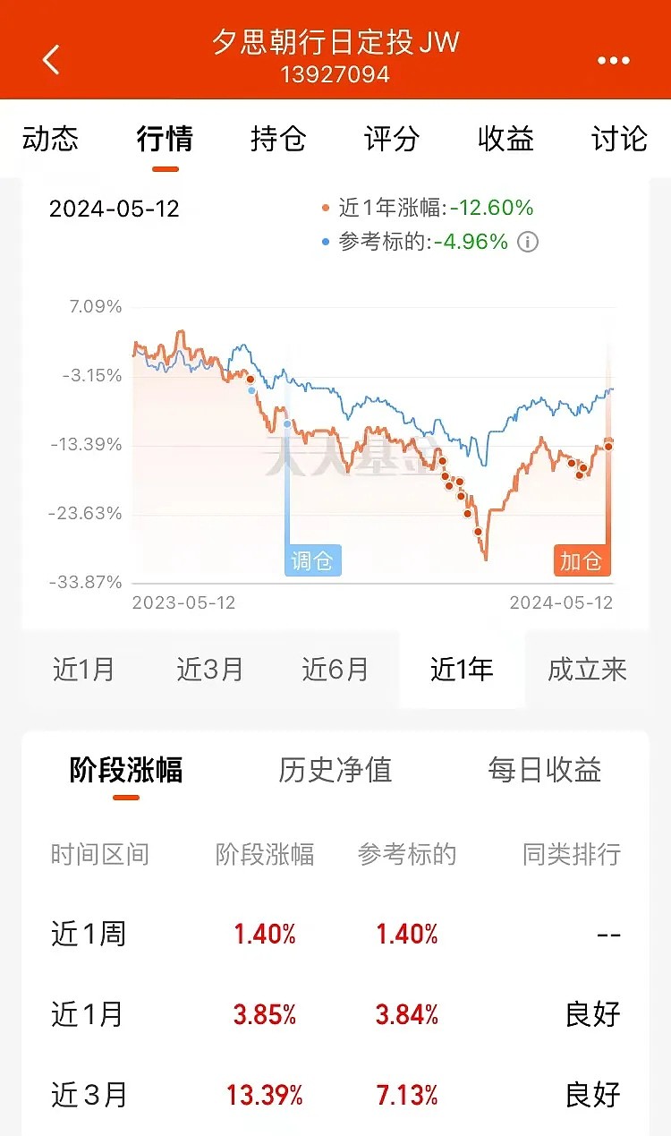 今年组合夏普>动量>指数750_1269竖版 竖屏