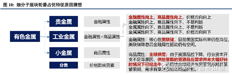 有色板块:q1基金持仓小幅度增长,供给受限的资源品持