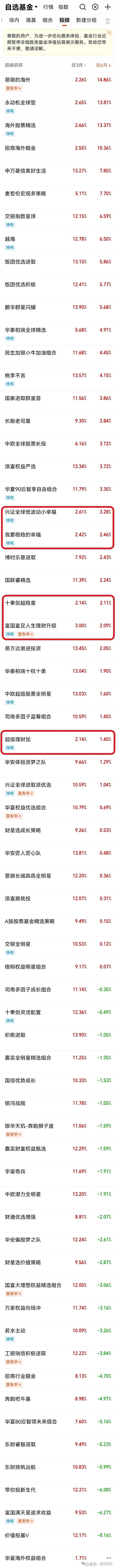 投顾近六月收益排行天天基金版20240510