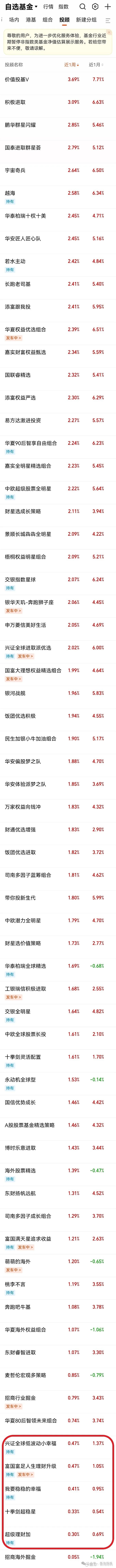 投顾近六月收益排行天天基金版20240510