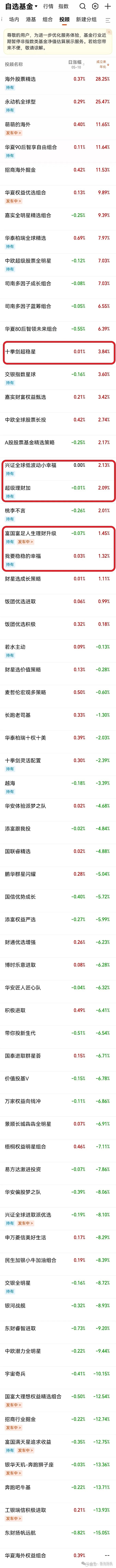 投顾近六月收益排行天天基金版20240510