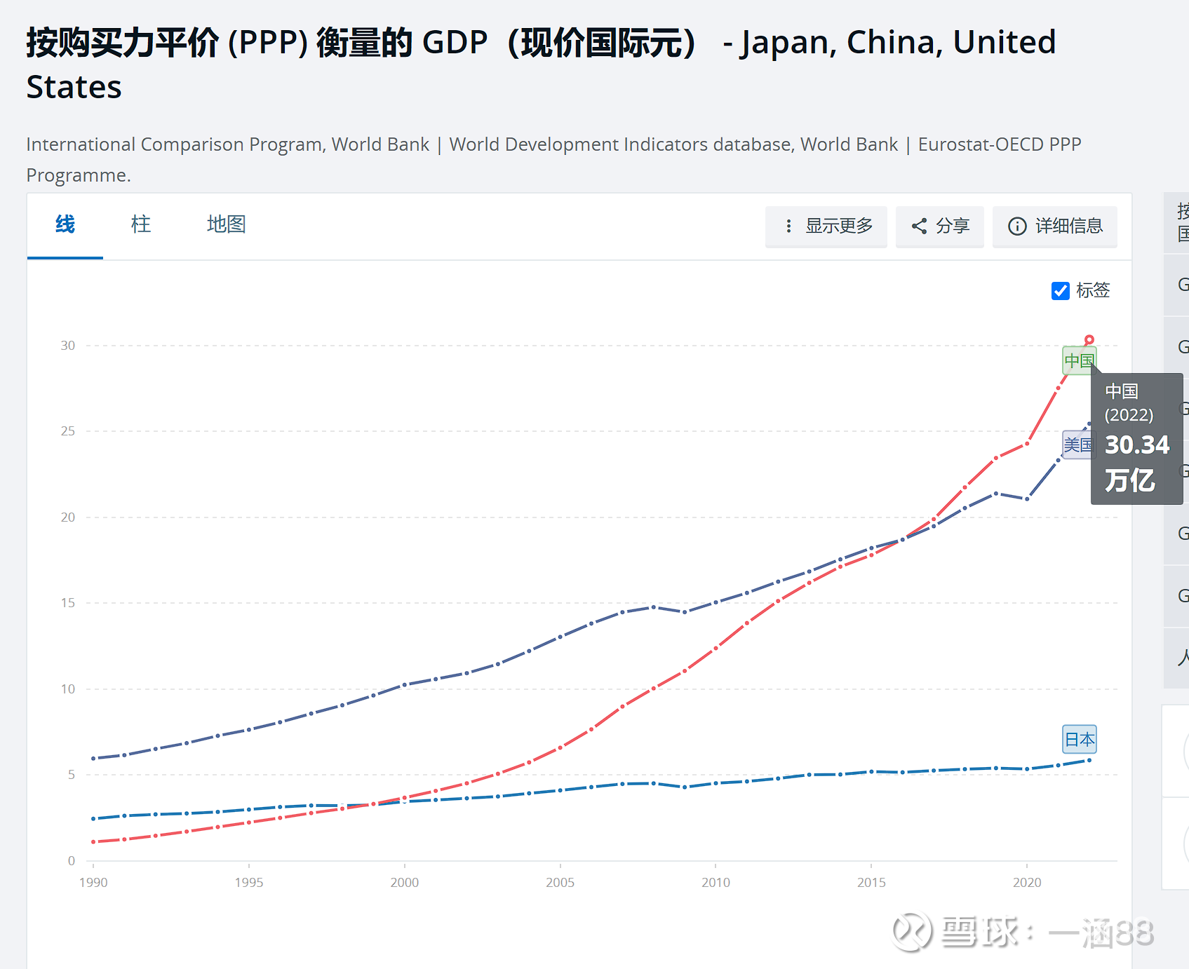 人民币可能被严重低估？ 美债利息这么高，人民币要不要换美元？最近国内私募投资顶尖大佬林园在回答投资者这个问题时，语出惊人：他说根据他实地考察...