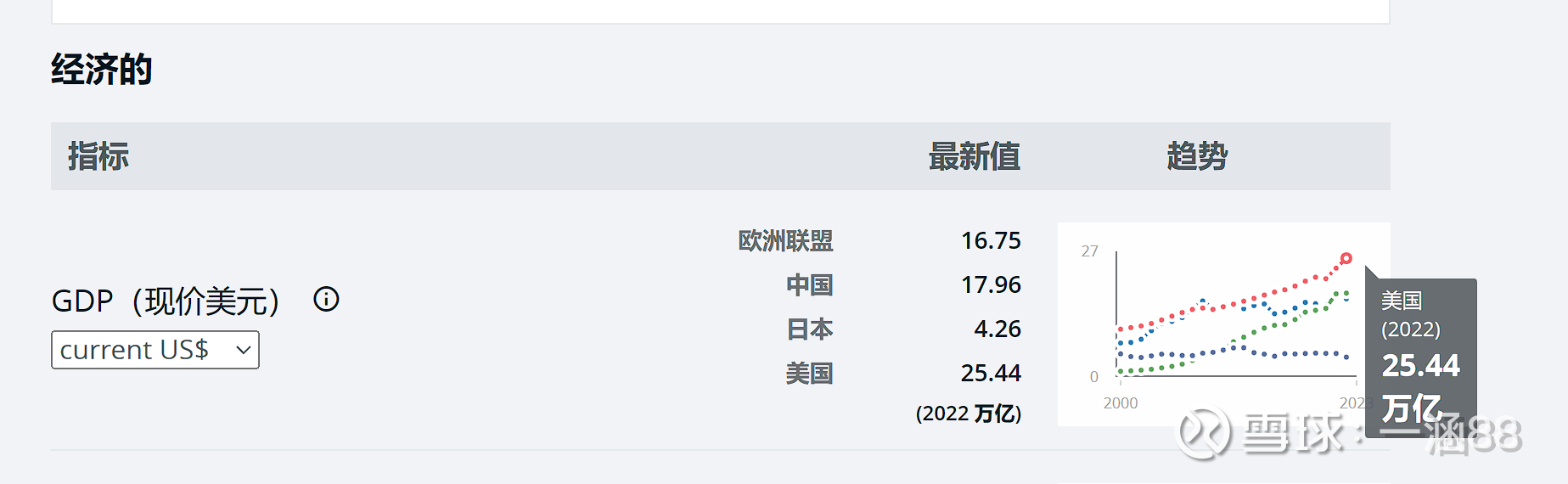 人民币可能被严重低估？ 美债利息这么高，人民币要不要换美元？最近国内私募投资顶尖大佬林园在回答投资者这个问题时，语出惊人：他说根据他实地考察...