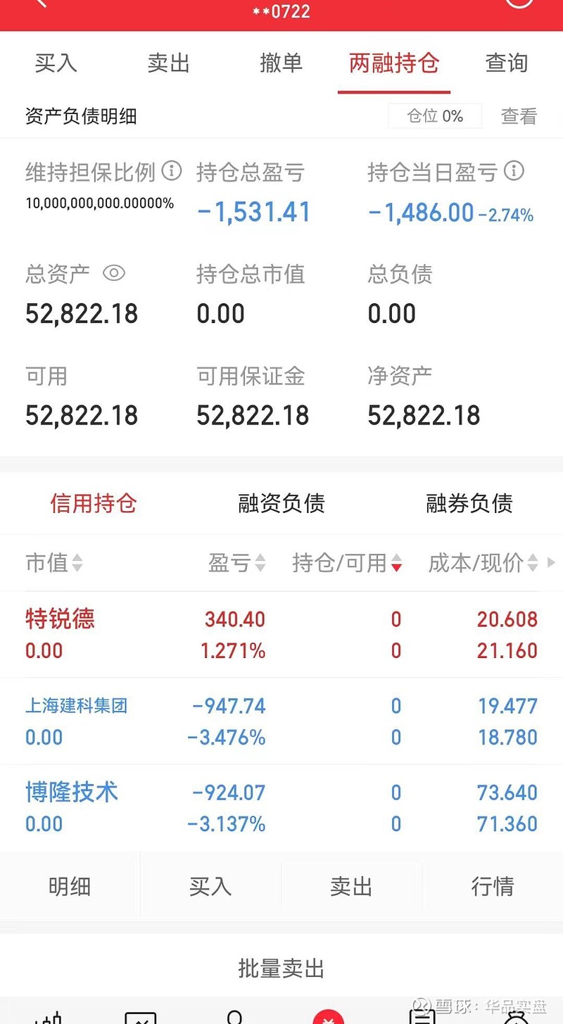 今日操作:手中三只股票分别已清仓,特锐德止盈1