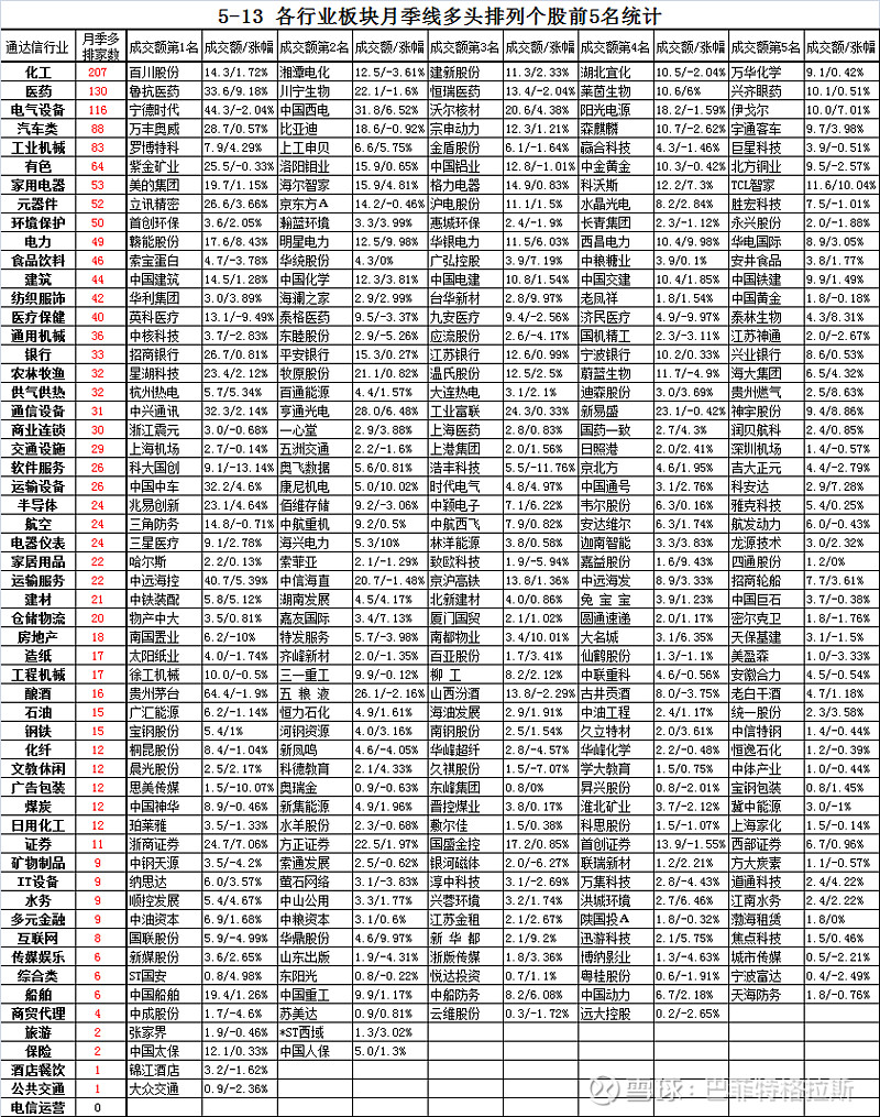 丹顶鹤数量变化统计图图片