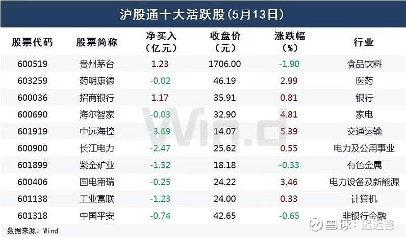 今天继续增加一手茅台股票$贵州茅台(sh600519)$,明日如有跌意向再买.