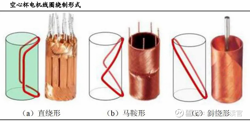 空心线圈绕制