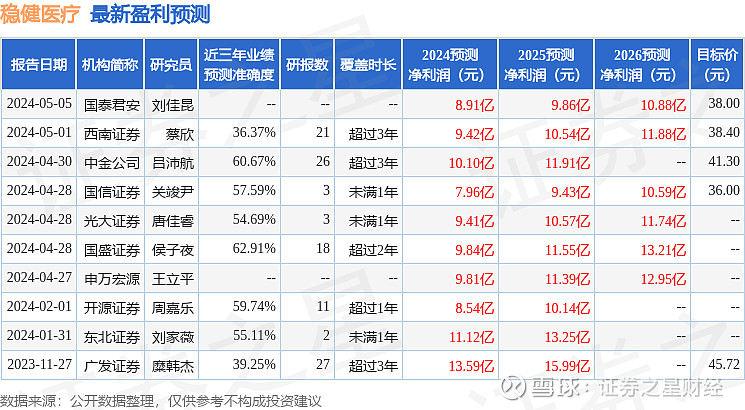 天风证券:给予稳健医疗买入评级