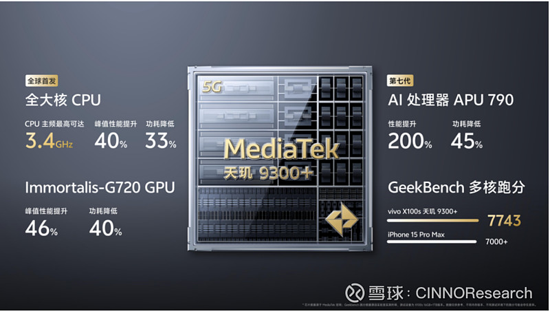 vivo x100 ultra发布:搭载2k e7超色准屏,蔡司2亿