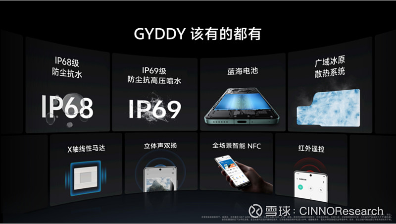 vivo x100 ultra发布:搭载2k e7超色准屏,蔡司2亿