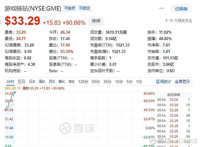 0513复盘—he is back!