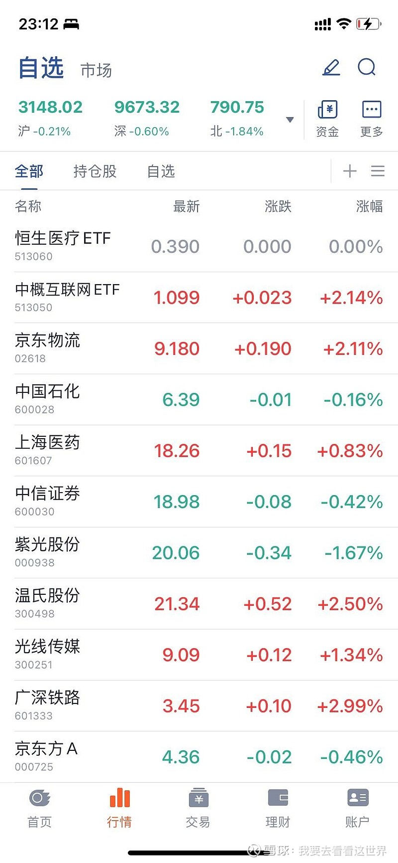 再次体验自己持仓的波动方向市场