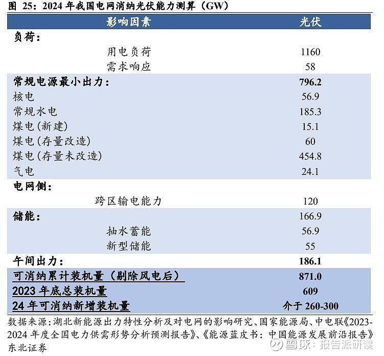 绿电运营商业模式推陈出新,市场