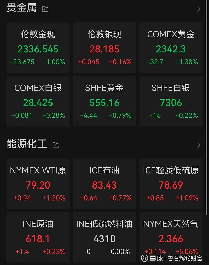 全球网民数
