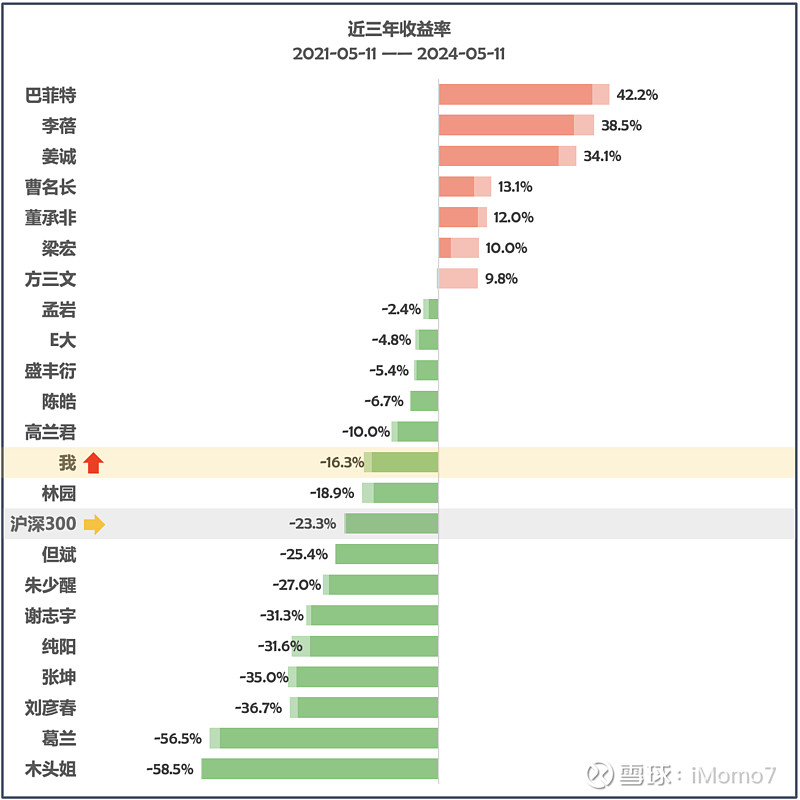 第19期实盘周记 - 2024年5月11日