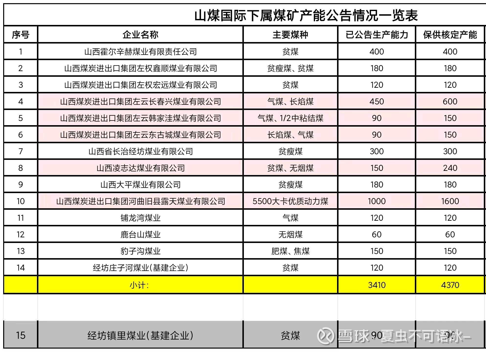 山煤国际领导班子成员图片