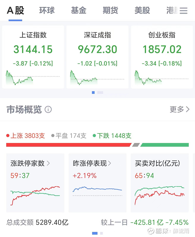 基金收益0.01怎么算（基金收益058%是多少） 基金收益0.01怎么算（基金收益058%是多少）《基金收益-0.01》 基金动态