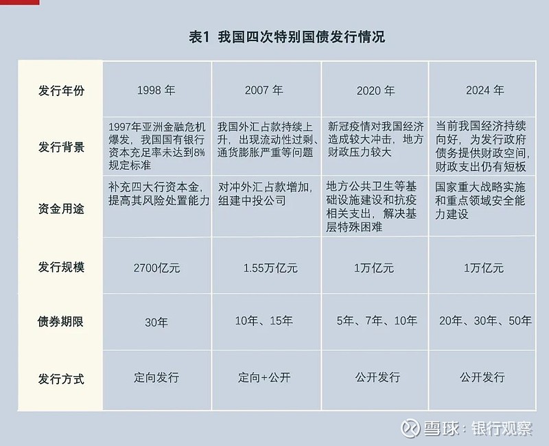 卖出国债属于什么政策