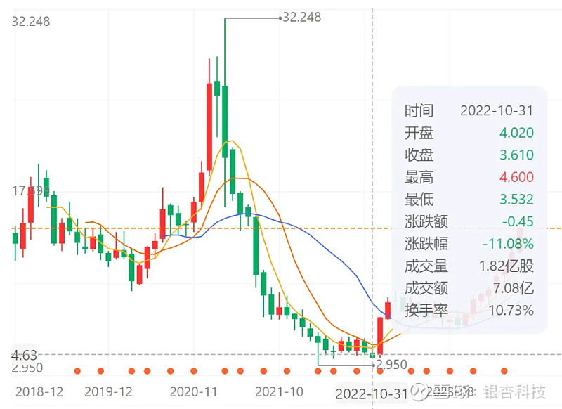 TME还未进入“顺风局” 腾讯音乐 一季报公布，远超市场预期，并将自上市以来首次派发年度股息。第一季度， 腾讯音乐 娱乐集团（TME）总收入为 ...