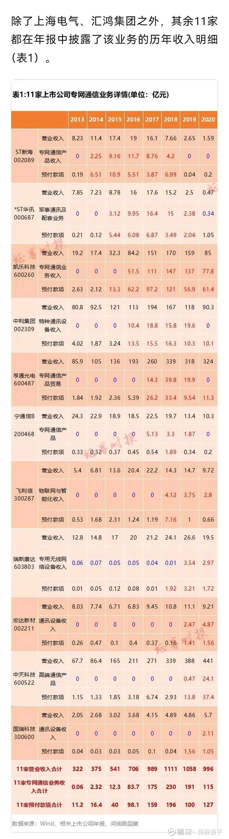 a股市场共有13家上市公司卷入"隋田力专网通信"骗局,我竟然买到了其中