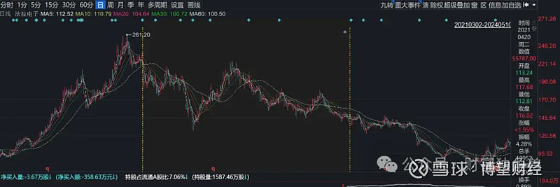 海富通风控失灵?范庭芳旗下碳中和基金跌超54%