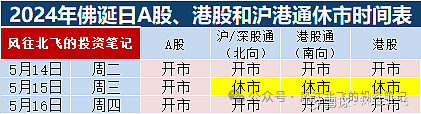 2024年佛诞日a股,港股和沪港通休市时间表(港股休市1天)