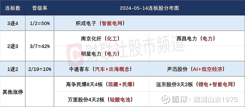 焦点复盘及公司公告