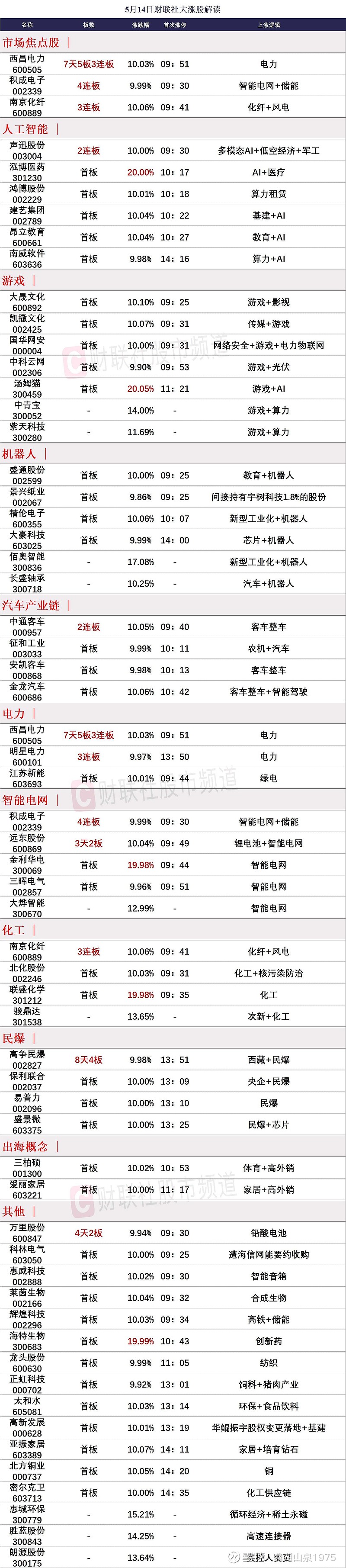 焦点复盘及公司公告