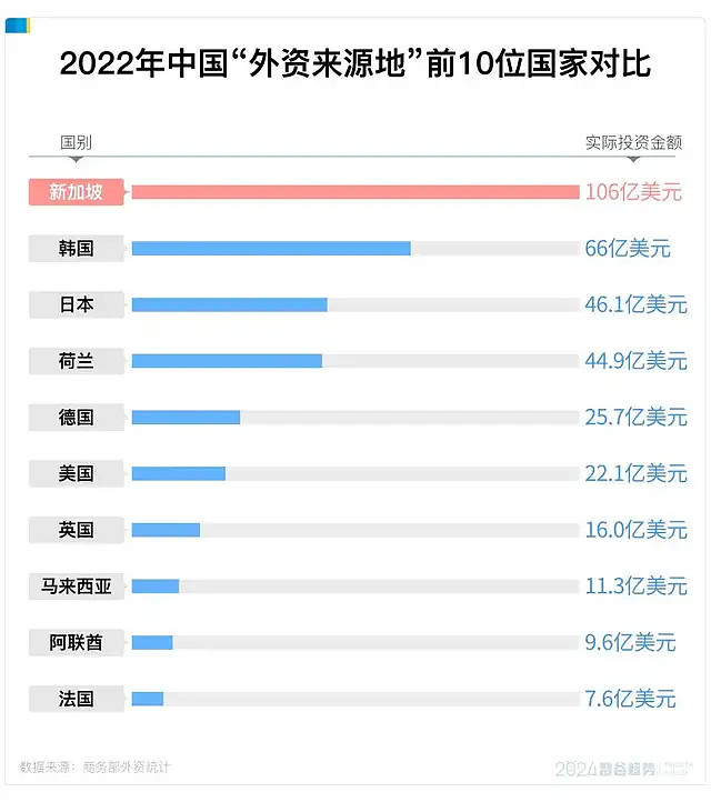 为什么富豪纷纷涌入新加坡?李显龙交棒,透露了背后的秘密