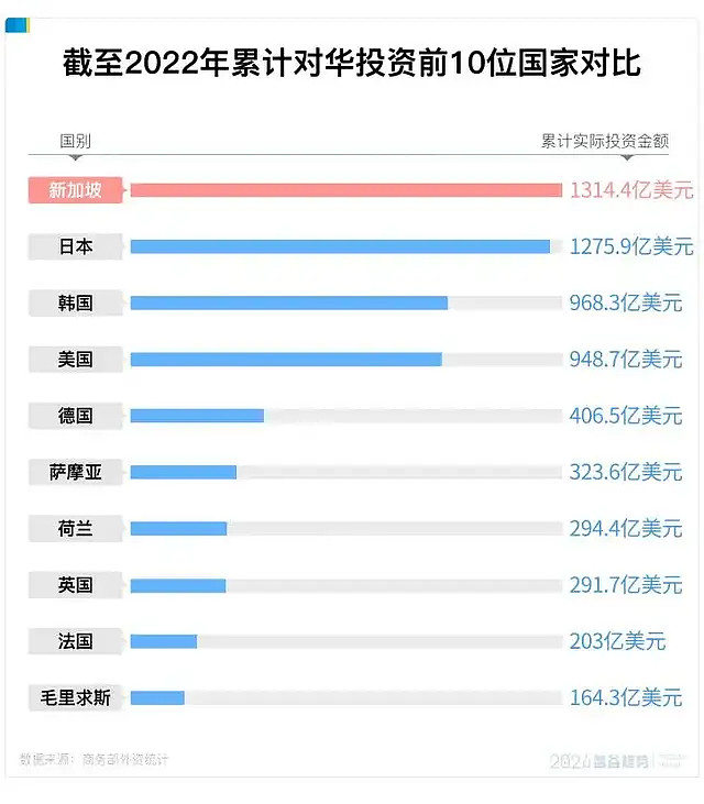 为什么富豪纷纷涌入新加坡?李显龙交棒,透露了背后的秘密
