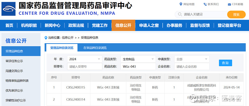 威斯津生物医药科技有限公司(以下简称"威斯津生物")研发的"wgc-043
