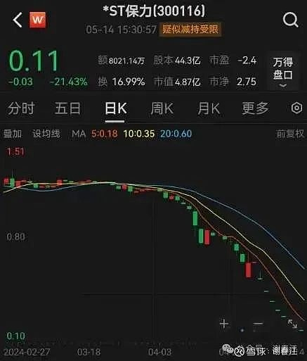 15做好预案应对意外昨日涨停64家(含10%以上的个股),跌停13家(含10%