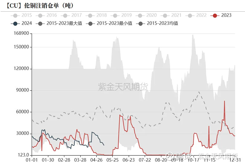 铜价类二维图图片