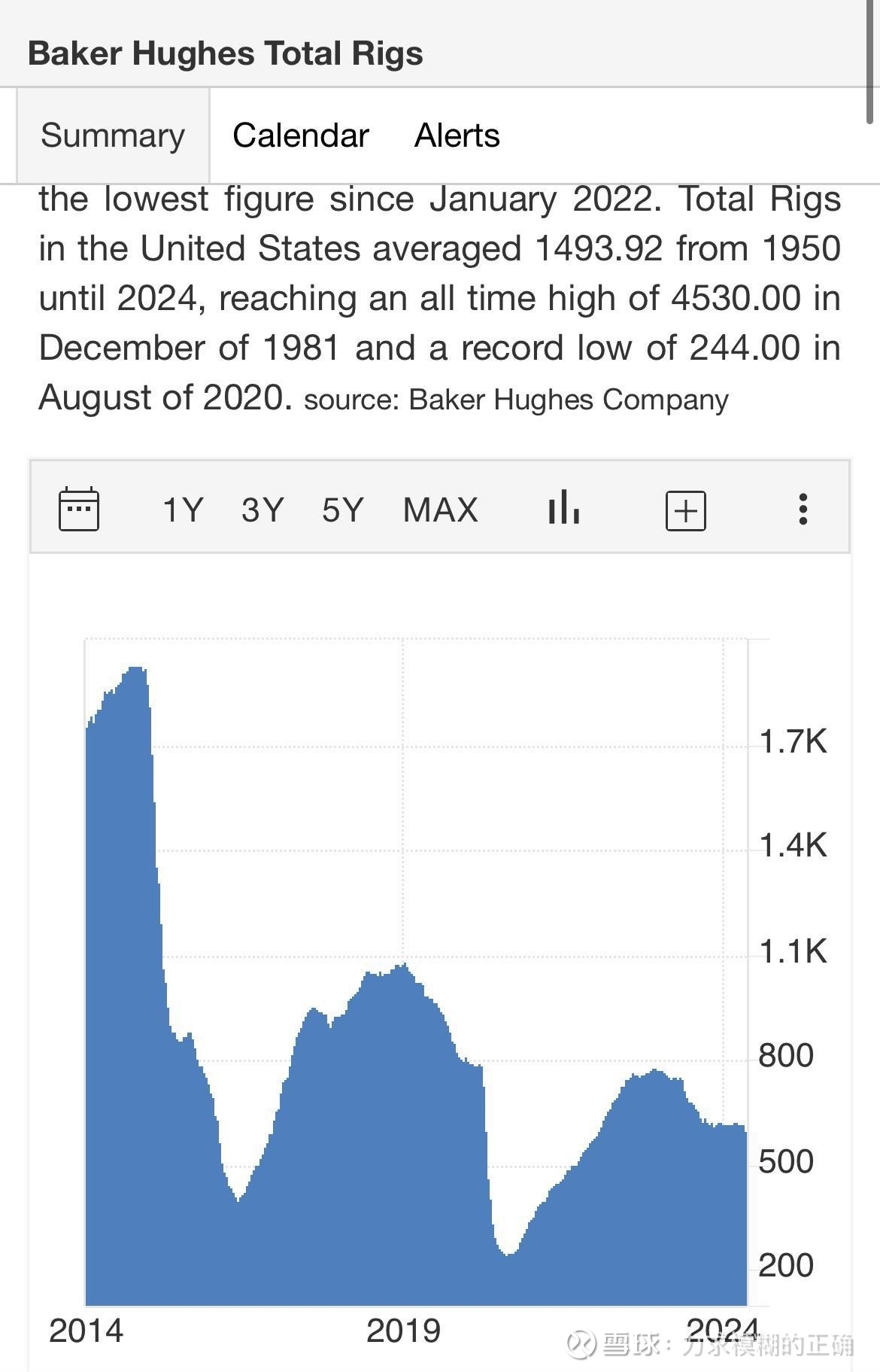 为什么说西方石油被低估了？一文了解美国石油现状（怪不得老巴不停加仓） $雪佛龙(CVX)$ $西方石油(OXY)$  $先锋自然资源(PXD)$和2020年不同的是，现在美国的页岩油反而开发成...