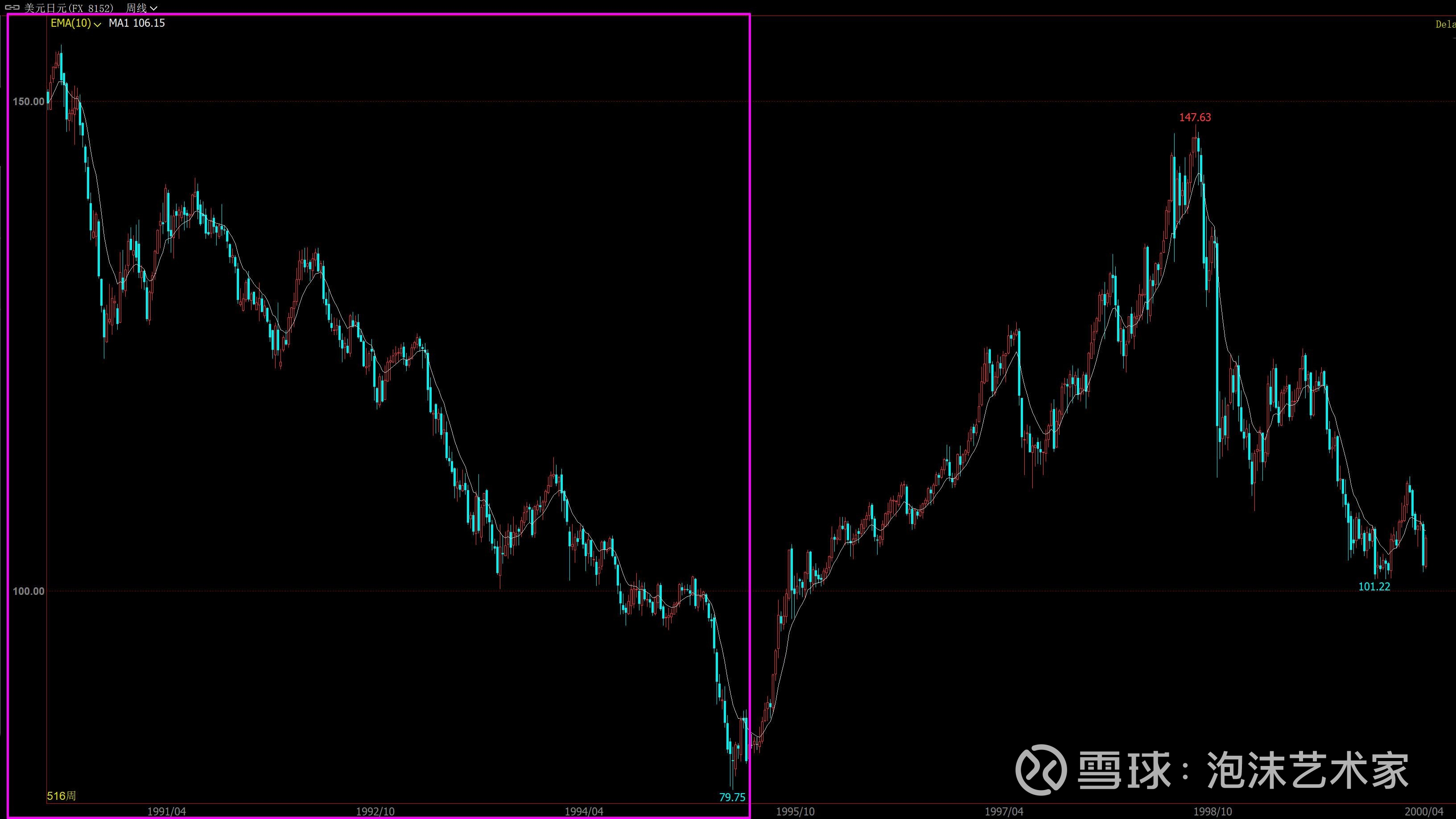 人民币未来会大幅升值，中美GDP会进一步收窄刚才聊的关于中美GDP的问题，人民币未来会大幅升值，中美GDP会 进一步收窄，估计大多数人都无法认同。所以开个帖子分析一下...