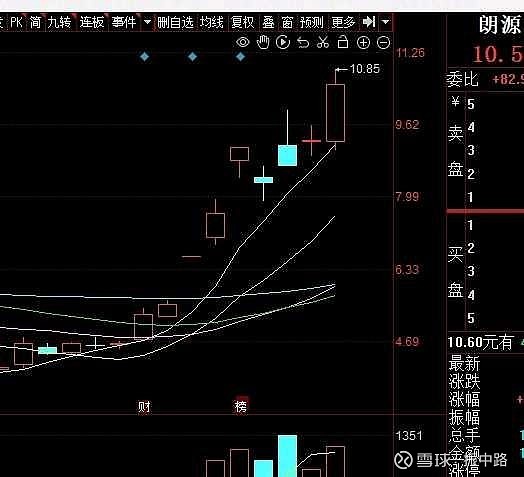 闲聊 大风车行情,转到哪家算哪家,但总有那么几家热点是常客,总归会