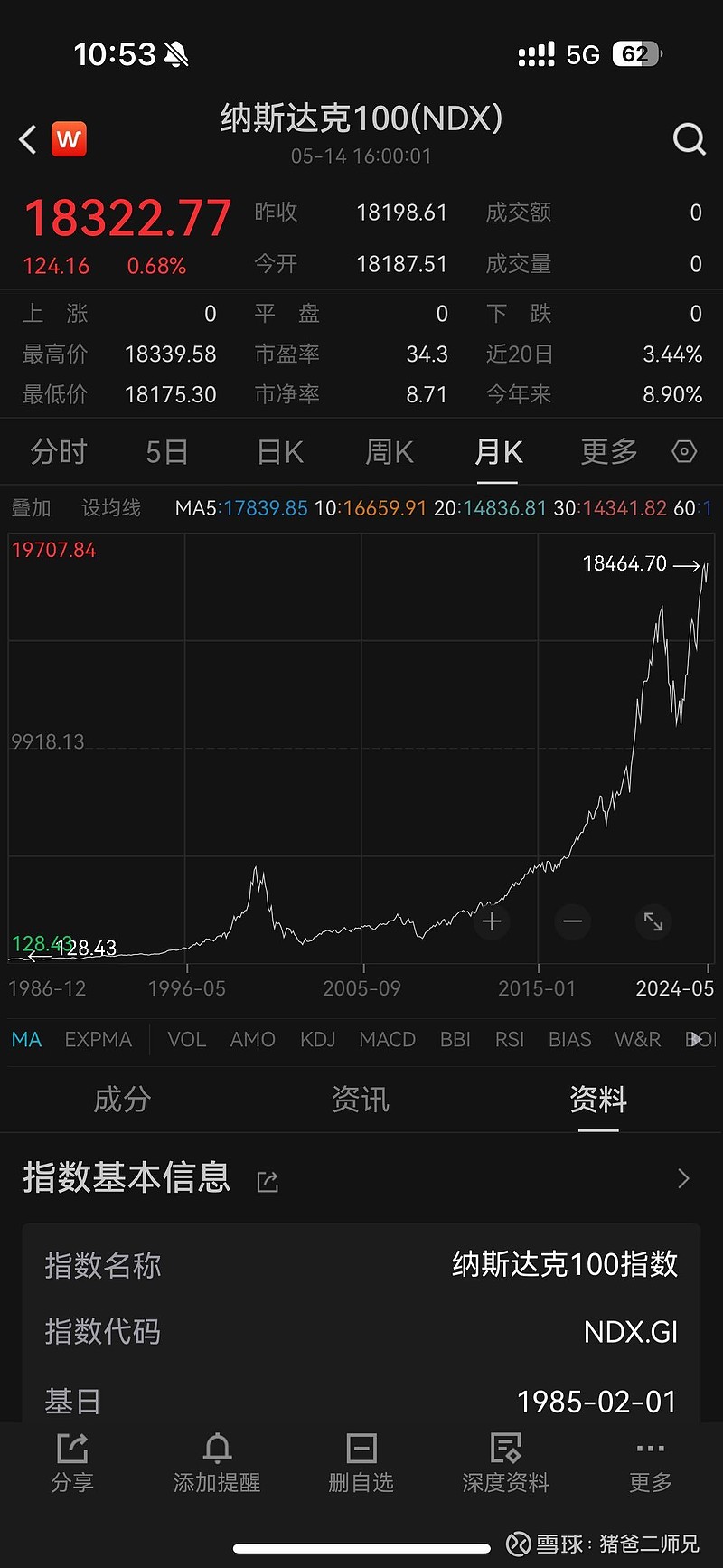 目前我们市场上最常见的美股指数基金大多跟踪的是纳斯达克100指数