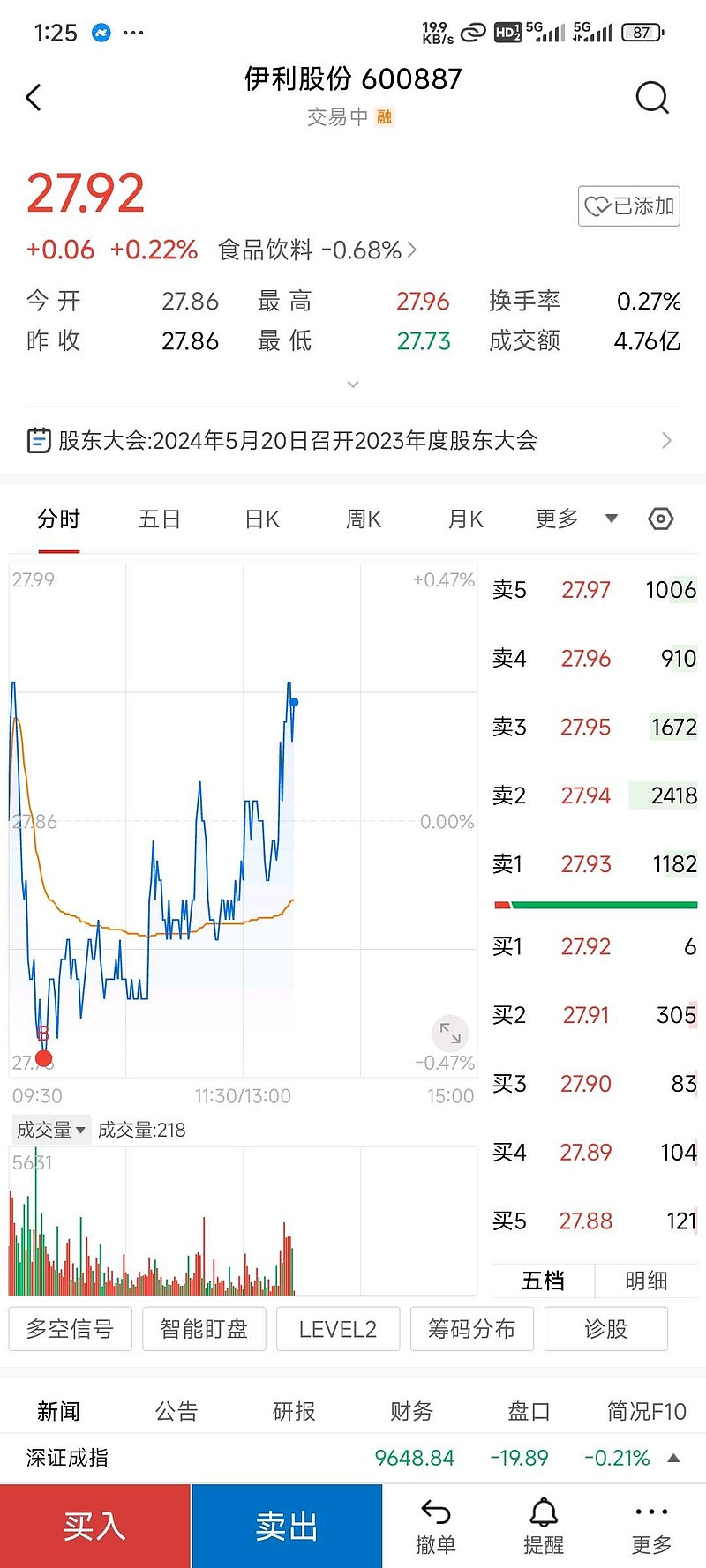 $伊利股份(sh600887)$ $蒙牛乳业(02319)$为什么 伊利 在回购前打压