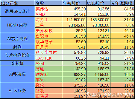 ai全球视野 ilya sutskever正式宣布离开 openai