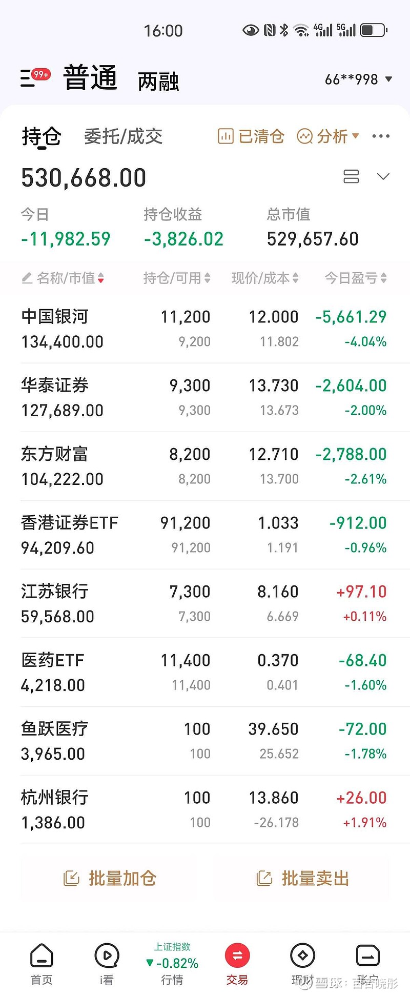 2024年5月15日今日盈亏：-11982.59元今年盈亏：+37007.29元目前总市值：529657.60元今天把上... - 雪球