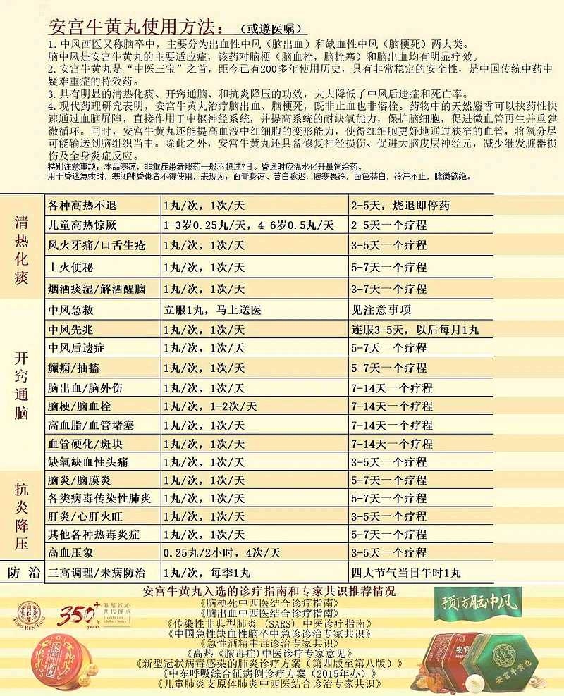 大户诊股：达仁堂避坑中药股票赚钱，相对简单。一目了然。今天开中新药业股东大会。不少人雪球后台私信问我如何看中新药业