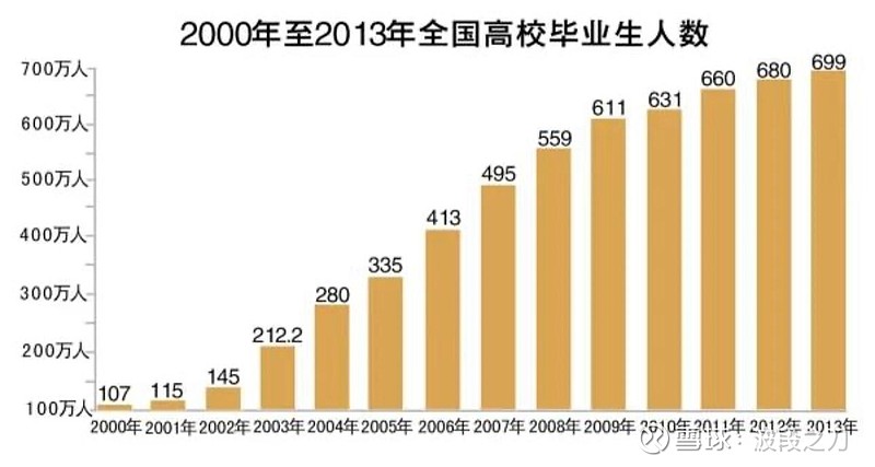 很多人说中国人口老龄化经济会像