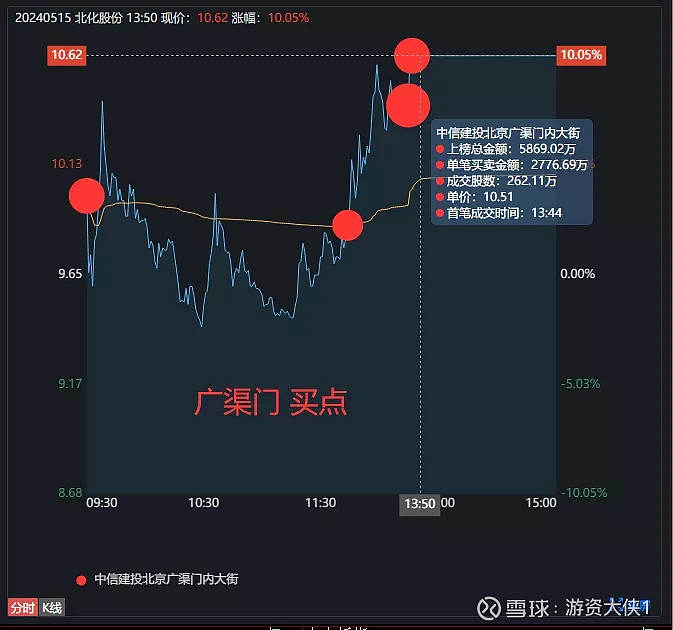 方新侠买入 新华都 5000万方新侠:买入 新华都 5000万,买入 星湖科技