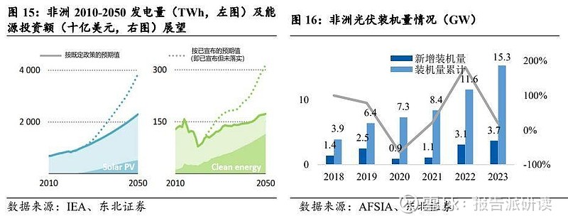 电力设备行业报告:长坡厚雪,坚定看好电力设备出海