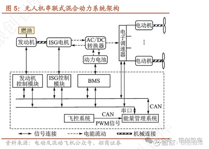  直升機(jī)固定翼多旋翼續(xù)航性能_直升機(jī)固定翼多旋翼三種飛行器續(xù)航性能