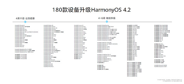 华为举办夏季全场景新品发布会 华为WATCH FIT 3等十余款新品亮相-锋巢网